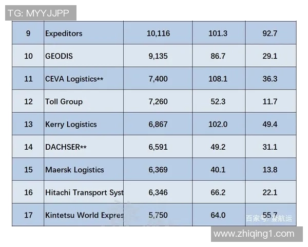 杭州足球队球员实力强劲最新个人能力TOP10榜单揭晓 杭州足球队球员实力强劲最新个人能力TOP10榜单揭晓