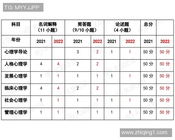 武汉羽毛球队在世界锦标赛中的心理素质表现分析与点评 武汉羽毛球队在世界锦标赛中的心理素质表现分析与点评
