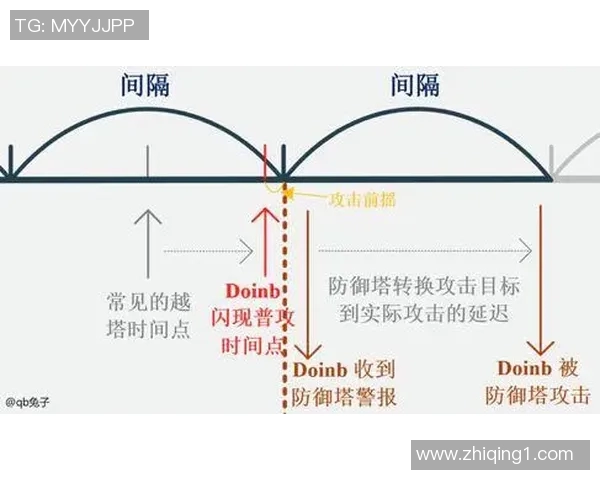 赛后复盘深圳队与重庆队的精彩对决与战术分析