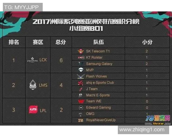 南京篮球队在洲际杯积分榜上以70分稳居第一名引发热议